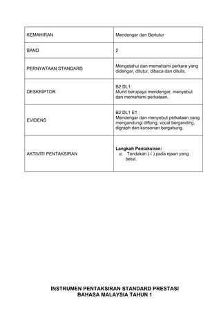 KEMAHIRAN                    Mendengar dan Bertutur


BAND                         2


                             Mengetahui dan memahami perkara yang
PERNYATAAN STANDARD
                             didengar, ditutur, dibaca dan ditulis.


                             B2 DL1:
DESKRIPTOR                   Murid berupaya mendengar, menyebut
                             dan memahami perkataan.


                             B2 DL1 E1 :
                             Mendengar dan menyebut perkataan yang
EVIDENS
                             mengandungi diftong, vocal berganding,
                             digraph dan konsonan bergabung.



                             Langkah Pentaksiran:
AKTIVITI PENTAKSIRAN          a) Tandakan (√ ) pada ejaan yang
                                 betul.




          INSTRUMEN PENTAKSIRAN STANDARD PRESTASI
                  BAHASA MALAYSIA TAHUN 1
 
