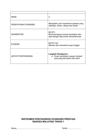 BAND                         2


                             Mengetahui dan memahami perkara yang
PERNYATAAN STANDARD
                             didengar, ditutur, dibaca dan ditulis.


                             B2 DT1:
DESKRIPTOR                   Murid berupaya menulis perkataan dan
                             ayat dengan betul serta memahaminya.


                             B2 DT1 E2 :
EVIDENS
                             Menulis dan memahami ayat tunggal.



                             Langkah Pentaksiran:
AKTIVITI PENTAKSIRAN            a. Susun perkataan supaya menjadi
                                   ayat yang bermakna dan betul.




          INSTRUMEN PENTAKSIRAN STANDARD PRESTASI
                  BAHASA MALAYSIA TAHUN 1

Nama: ……………………………………………                    Tarikh:…………………
 