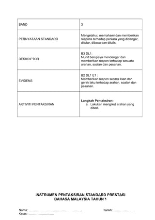 BAND                         3


                             Mengetahui, memahami dan memberikan
PERNYATAAN STANDARD          respons terhadap perkara yang didengar,
                             ditutur, dibaca dan ditulis.


                             B3 DL1:
                             Murid berupaya mendengar dan
DESKRIPTOR
                             memberikan respon terhadap sesuatu
                             arahan, soalan dan pesanan.


                             B2 DL1 E1 :
                             Memberikan respon secara lisan dan
EVIDENS
                             gerak laku terhadap arahan, soalan dan
                             pesanan.



                             Langkah Pentaksiran:
AKTIVITI PENTAKSIRAN            a. Lakukan mengikut arahan yang
                                   diberi.




          INSTRUMEN PENTAKSIRAN STANDARD PRESTASI
                  BAHASA MALAYSIA TAHUN 1

Nama: ……………………………………………                     Tarikh:…………………
Kelas : ……………………
 