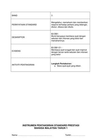 BAND                         3


                             Mengetahui, memahami dan memberikan
PERNYATAAN STANDARD          respons terhadap perkara yang didengar,
                             ditutur, dibaca dan ditulis.


                             B3 DB1:
                             Murid berupaya membaca ayat dengan
DESKRIPTOR
                             sebutan dan intonasi yang betul dan
                             memahaminya.


                             B3 DB1 E1 :
                             Membaca ayat tunggal dan ayat majmuk
EVIDENS
                             dengan lancar serta sebutan dan intonasi
                             yang betul



                             Langkah Pentaksiran:
AKTIVITI PENTAKSIRAN
                                a. Baca ayat-ayat yang diberi.




          INSTRUMEN PENTAKSIRAN STANDARD PRESTASI
                  BAHASA MALAYSIA TAHUN 1

Nama: ……………………………………………                     Tarikh:…………………
 