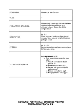 KEMAHIRAN                    Mendengar dan Bertutur


BAND                         4


                             Mengetahui, memahami dan memberikan
                             respons terhadap maklumat yang
PERNYATAAN STANDARD
                             didengar, ditutur, dibaca dan ditulis
                             dengan betul.


                             B4 DL1:
                             Murid berupaya berkomunikasi dengan
DESKRIPTOR
                             menggunakan bahasa yang betul dalam
                             pelbagai situasi


                             B4 DL1 E1 :
EVIDENS                      Berkomunikasi secara lisan menggunakan
                             bahasa yang betul.



                             Langkah Pentaksiran:
                                a. Soal jawab tentang gambar yang
                                   diberi.
                                   ☻Apakah nama benda dalam
                                      gambar itu?
AKTIVITI PENTAKSIRAN
                                   ☻Apa kegunaan berus gigi?
                                   ☻ Berapa kali kamu berus gigi
                                      dalam sehari?
                                   ☻ Bilakah kamu berus gigi?
                                   ☻ Mengapa kamu berus gigi?




          INSTRUMEN PENTAKSIRAN STANDARD PRESTASI
                  BAHASA MALAYSIA TAHUN 1
 