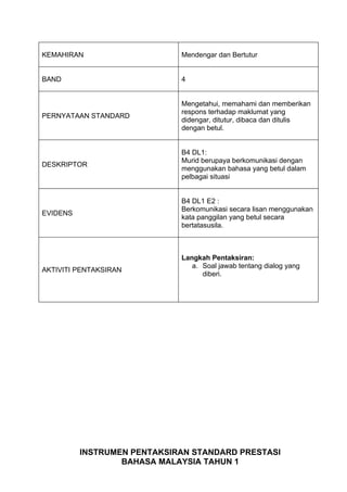 KEMAHIRAN                    Mendengar dan Bertutur


BAND                         4


                             Mengetahui, memahami dan memberikan
                             respons terhadap maklumat yang
PERNYATAAN STANDARD
                             didengar, ditutur, dibaca dan ditulis
                             dengan betul.


                             B4 DL1:
                             Murid berupaya berkomunikasi dengan
DESKRIPTOR
                             menggunakan bahasa yang betul dalam
                             pelbagai situasi


                             B4 DL1 E2 :
                             Berkomunikasi secara lisan menggunakan
EVIDENS
                             kata panggilan yang betul secara
                             bertatasusila.



                             Langkah Pentaksiran:
                                a. Soal jawab tentang dialog yang
AKTIVITI PENTAKSIRAN
                                   diberi.




          INSTRUMEN PENTAKSIRAN STANDARD PRESTASI
                  BAHASA MALAYSIA TAHUN 1
 
