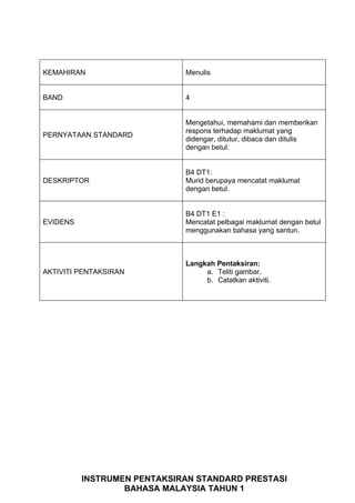 KEMAHIRAN                    Menulis


BAND                         4


                             Mengetahui, memahami dan memberikan
                             respons terhadap maklumat yang
PERNYATAAN STANDARD
                             didengar, ditutur, dibaca dan ditulis
                             dengan betul.


                             B4 DT1:
DESKRIPTOR                   Murid berupaya mencatat maklumat
                             dengan betul.


                             B4 DT1 E1 :
EVIDENS                      Mencatat pelbagai maklumat dengan betul
                             menggunakan bahasa yang santun.



                             Langkah Pentaksiran:
AKTIVITI PENTAKSIRAN              a. Teliti gambar.
                                  b. Catatkan aktiviti.




          INSTRUMEN PENTAKSIRAN STANDARD PRESTASI
                  BAHASA MALAYSIA TAHUN 1
 