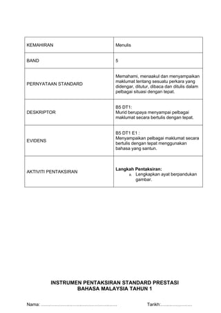 KEMAHIRAN                    Menulis


BAND                         5


                             Memahami, menaakul dan menyampaikan
                             maklumat tentang sesuatu perkara yang
PERNYATAAN STANDARD
                             didengar, ditutur, dibaca dan ditulis dalam
                             pelbagai situasi dengan tepat.


                             B5 DT1:
DESKRIPTOR                   Murid berupaya menyampai pelbagai
                             maklumat secara bertulis dengan tepat.


                             B5 DT1 E1 :
                             Menyampaikan pelbagai maklumat secara
EVIDENS
                             bertulis dengan tepat menggunakan
                             bahasa yang santun.



                             Langkah Pentaksiran:
AKTIVITI PENTAKSIRAN
                                  a. Lengkapkan ayat berpandukan
                                     gambar.




          INSTRUMEN PENTAKSIRAN STANDARD PRESTASI
                  BAHASA MALAYSIA TAHUN 1

Nama: ……………………………………………                      Tarikh:…………………
 