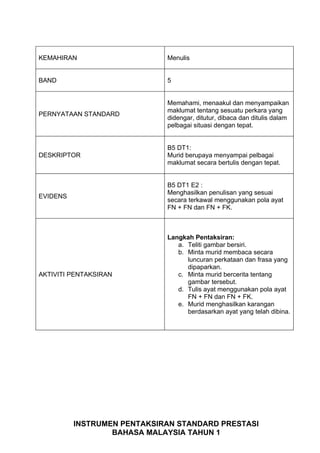 KEMAHIRAN                    Menulis


BAND                         5


                             Memahami, menaakul dan menyampaikan
                             maklumat tentang sesuatu perkara yang
PERNYATAAN STANDARD
                             didengar, ditutur, dibaca dan ditulis dalam
                             pelbagai situasi dengan tepat.


                             B5 DT1:
DESKRIPTOR                   Murid berupaya menyampai pelbagai
                             maklumat secara bertulis dengan tepat.


                             B5 DT1 E2 :
                             Menghasilkan penulisan yang sesuai
EVIDENS
                             secara terkawal menggunakan pola ayat
                             FN + FN dan FN + FK.



                             Langkah Pentaksiran:
                                a. Teliti gambar bersiri.
                                b. Minta murid membaca secara
                                   luncuran perkataan dan frasa yang
                                   dipaparkan.
AKTIVITI PENTAKSIRAN            c. Minta murid bercerita tentang
                                   gambar tersebut.
                                d. Tulis ayat menggunakan pola ayat
                                   FN + FN dan FN + FK.
                                e. Murid menghasilkan karangan
                                   berdasarkan ayat yang telah dibina.




          INSTRUMEN PENTAKSIRAN STANDARD PRESTASI
                  BAHASA MALAYSIA TAHUN 1
 