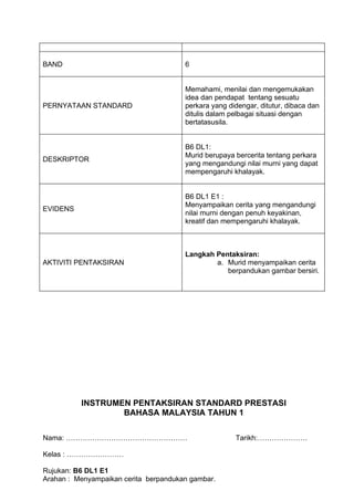 BAND                                   6


                                       Memahami, menilai dan mengemukakan
                                       idea dan pendapat tentang sesuatu
PERNYATAAN STANDARD                    perkara yang didengar, ditutur, dibaca dan
                                       ditulis dalam pelbagai situasi dengan
                                       bertatasusila.


                                       B6 DL1:
                                       Murid berupaya bercerita tentang perkara
DESKRIPTOR
                                       yang mengandungi nilai murni yang dapat
                                       mempengaruhi khalayak.


                                       B6 DL1 E1 :
                                       Menyampaikan cerita yang mengandungi
EVIDENS
                                       nilai murni dengan penuh keyakinan,
                                       kreatif dan mempengaruhi khalayak.



                                       Langkah Pentaksiran:
AKTIVITI PENTAKSIRAN                           a. Murid menyampaikan cerita
                                                  berpandukan gambar bersiri.




          INSTRUMEN PENTAKSIRAN STANDARD PRESTASI
                  BAHASA MALAYSIA TAHUN 1

Nama: ……………………………………………                               Tarikh:…………………

Kelas : ……………………

Rujukan: B6 DL1 E1
Arahan : Menyampaikan cerita berpandukan gambar.
 