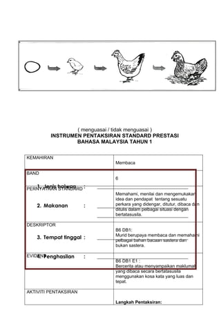 ( menguasai / tidak menguasai )
         INSTRUMEN PENTAKSIRAN STANDARD PRESTASI
                 BAHASA MALAYSIA TAHUN 1


KEMAHIRAN
                                   Membaca

BAND
                                   6

PERNYATAAN haiwan
   1. Jenis STANDARD :     ___________________________________
                                  Memahami, menilai dan mengemukakan
                                  idea dan pendapat tentang sesuatu
    2. Makanan         :   ___________________________________ dan
                                  perkara yang didengar, ditutur, dibaca
                                  ditulis dalam pelbagai situasi dengan
                           ___________________________________
                                  bertatasusila.

DESKRIPTOR
                                  B6 DB1:
                                  Murid berupaya membaca dan memahami
    3. Tempat tinggal :    ___________________________________
                                  pelbagai bahan bacaan sastera dan
                                  bukan sastera.

    4. Penghasilan
EVIDENS                :   ___________________________________
                                   B6 DB1 E1 :
                                   Bercerita atau menyampaikan maklumat
                                   yang dibaca secara bertatasusila
                                   menggunakan kosa kata yang luas dan
                                   tepat.

AKTIVITI PENTAKSIRAN

                                   Langkah Pentaksiran:
 