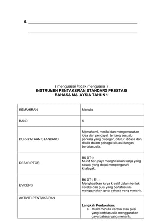 5. ___________________________________________________________

       ___________________________________________________________




                   ( menguasai / tidak menguasai )
           INSTRUMEN PENTAKSIRAN STANDARD PRESTASI
                   BAHASA MALAYSIA TAHUN 1



KEMAHIRAN                           Menulis


BAND                                6


                                    Memahami, menilai dan mengemukakan
                                    idea dan pendapat tentang sesuatu
PERNYATAAN STANDARD                 perkara yang didengar, ditutur, dibaca dan
                                    ditulis dalam pelbagai situasi dengan
                                    bertatasusila.


                                    B6 DT1:
                                    Murid berupaya menghasilkan karya yang
DESKRIPTOR
                                    sesuai yang dapat menpengaruhi
                                    khalayak.


                                    B6 DT1 E1 :
                                    Menghasilkan karya kreatif dalam bentuk
EVIDENS
                                    cereka dan puisi yang bertatasusila
                                    menggunakan gaya bahasa yang menarik.

AKTIVITI PENTAKSIRAN

                                    Langkah Pentaksiran:
                                       a. Murid menulis cereka atau puisi
                                          yang bertatasusila menggunakan
                                          gaya bahasa yang menarik.
 