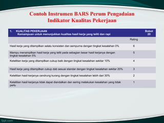 Contoh Instrumen BARS Perum Pengadaian
Indikator Kualitas Pekerjaan
1.

KUALITAS PEKERJAAN
Kemampuan untuk menunjukkan kualitas hasil kerja yang teliti dan rapi

Bobot
20
Rating

Hasil kerja yang ditampilkan selalu konsisten dan sempurna dengan tingkat kesalahan 0%

6

Mampu menampilkan hasil kerja yang teliti pada sebagian besar hasil kerjanya dengan
tingkat kesalahan 5%

5

Ketelitian kerja yang ditampilkan cukup baik dengan tingkat kesalahan sekitar 10%

4

Hasil kerja yang ditampilkan cukup dab sesuai standar dengan tingkat kesalahan sekitar 20%

3

Ketelitian hasil kerjanya cendrung kurang dengan tingkat kesalahan lebih dari 30%

2

Ketelitian hasil kerjanya tidak dapat diandalkan dan sering melakukan kesalahan yang tidak
perlu

1

 