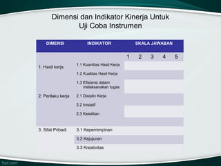 Dimensi dan Indikator Kinerja Untuk
Uji Coba Instrumen
DIMENSI

INDIKATOR

SKALA JAWABAN

1
1. Hasil kerja

1.1 Kuanlitas Hasil Kerja
1.2 Kualitas Hasil Kerja
1.3 Efisiensi dalam
melaksanakan tugas

2. Perilaku kerja

2.1 Disiplin Kerja
2.2 Inisiatif
2.3 Ketelitian

3. Sifat Pribadi

3.1 Kepemimpinan
3.2 Kejujuran
3.3 Kreativitas

2

3

4

5

 