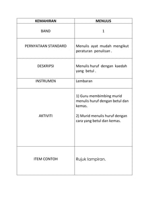 KEMAHIRAN                    MENULIS

       BAND                          1


PERNYATAAN STANDARD   Menulis ayat mudah me...