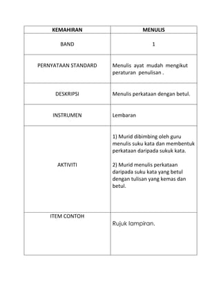 KEMAHIRAN                     MENULIS

       BAND                          1


PERNYATAAN STANDARD   Menulis ayat mudah m...