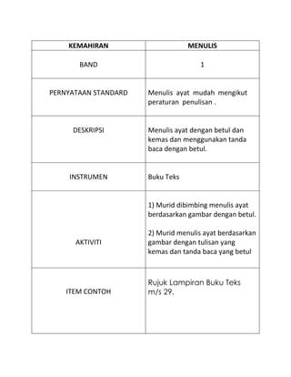 KEMAHIRAN                     MENULIS

       BAND                           1


PERNYATAAN STANDARD   Menulis ayat mudah ...