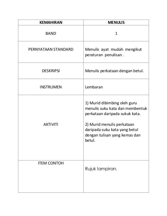 Contoh Instrumen Kemahiran Menulis