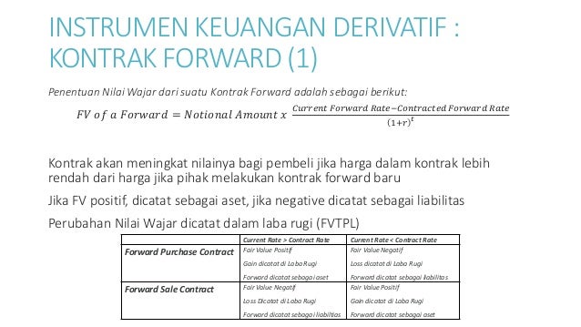 23 Contoh Soal Akuntansi Lindung Nilai Kumpulan Contoh Soal