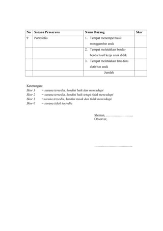 No Sarana Prasarana Nama Barang Skor
9 Portofolio 1. Tempat menempel hasil
menggambar anak
2. Tempat meletakkan benda-
benda hasil kerja anak didik
3. Tempat meletakkan foto-foto
aktivitas anak
Jumlah
Keterangan:
Skor 3 = sarana tersedia, kondisi baik dan mencukupi
Skor 2 = sarana tersedia, kondisi baik tetapi tidak mencukupi
Skor 1 =sarana tersedia, kondisi rusak dan tidak mencukupi
Skor 0 = sarana tidak tersedia
Sleman, …………………….
Observer,
……………………………..
 