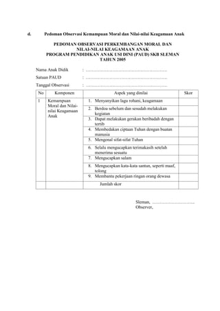 d. Pedoman Observasi Kemampuan Moral dan Nilai-nilai Keagamaan Anak
PEDOMAN OBSERVASI PERKEMBANGAN MORAL DAN
NILAI-NILAI KEAGAMAAN ANAK
PROGRAM PENDIDIKAN ANAK USI DINI (PAUD) SKB SLEMAN
TAHUN 2005
Nama Anak Didik : ……………………………………………….
Satuan PAUD : ……………………………………………….
Tanggal Observasi : ……………………………………………….
No Komponen Aspek yang dinilai Skor
1 Kemampuan
Moral dan Nilai-
nilai Keagamaan
Anak
1. Menyanyikan lagu rohani, keagamaan
2. Berdoa sebelum dan sesudah melakukan
kegiatan
3. Dapat melakukan gerakan beribadah dengan
tertib
4. Membedakan ciptaan Tuhan dengan buatan
manusia
5. Mengenal sifat-sifat Tuhan
6. Selalu mengucapkan terimakasih setelah
menerima sesuatu
7. Mengucapkan salam
8. Mengucapkan kata-kata santun, seperti maaf,
tolong
9. Membantu pekerjaan ringan orang dewasa
Jumlah skor
Sleman, ………………………..
Observer,
 