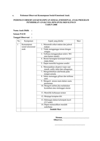 e. Pedoman Observasi Kemampuan Sosial-Emosional Anak
PEDOMAN OBSERVASI KEMAMPUAN SOSIAL-EMOSIONAL ANAK PROGRAM
PENDIDIKAN ANAK USIA DINI (PUD) SKB SLEMAN
TAHUN 2008
Nama Anak Didik :
Satuan PAUD :
Tanggal Observasi :
No Komponen Aspek yang dinilai Skor
1 Kemampuan
soaial emosional
anak
1. Mematuhi etiket makan dan jadwal
makan
2. Tidak mengganggu teman dengan
sengaja
3. Terbiasa menggunakan toilet ( WC
atau kamar mandi)
4. Berani berangkat ketempat belajar
tanpa diatar
5. Dapat memiliki kegiatan sendiri
6. Menunjukkan ekspresi wajar saat
marah, sedih, takut dan sebagainya
7. Mengembalikan alat/benda pada
tempat semula
8. Sabar menunggu giliran dan terbiasa
antri
9. Mengerti aturan main dalam suatu
permainan
10. Mengerti akibat jika melakukan
kesalahan atau melanggar aturan
11. Memiliki kebiasaan teratur
12. Menjaga kerapian diri
13. Hubungan dalam kelompok kecil
(2-5 anak)
14. Dapat memecahkan masalah
sederhana
Jumlah Skor
Sleman, …………………………………
Observer,
………………………………………
 