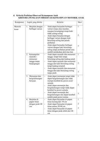 d. Kriteria Penilaian Observasi Kemampuan Anak
KRITERIA PENILAIAN OBSERVASI KEMAMPUAN MOTORIK ANAK
Komponen Aspek yang dinilai Kriteria Skor
Motorik
kasar
1. Berjalan dengan
berbagai variasi
- Anak dapat berjualan berbagai
variasi (maju atau mundur,
maupun kesamping) tetapi kaki
tidak selang-seling
- Anak dapat berjalan dengan
berbagai variasi dengan kaki
berselang-seling dan penuh
perhatian
- Anak dapat berjualan berbagai
variasi dengan kaki berselang-
seling tanpa perhatian penuh atau
sambil melakukan aktivitas lain
1
2
3
2. Ketrampilan
menaiki-
menuruni
tangga tanpa
berpegangan
- Anak dapat menaiki dan menuruni
tangga, tetapi kaki tanpa
berselang-seling dan kadang jatuh
- Anak dapat menaiki dan menuruni
tangga dan kaki berselang-seling
tetapi kadang terjatuh
- Anak dapat menaiki dan menuruni
tangga dan kaki berselang-seling
tanpa jatuh
1
2
3
3. Memanjat dan
bergelantungan/
berayun
- Anak dapat memanjat tetapi tidak
dapat bergelantungan dan tidak
mampu kembali ke posisi awal/
semula
- Anak dapat memanjat dan
bergelantungan tetapi tidak dapat
kembali ke posisi semula
- Anak dapat memanjat dan
bergelantungan dan dapat kembali
sendiri pada posisi semua
1
2
3
4. Berjalan di
papan titian
dengan jarak 40
cm
- Anak dapat berjualan di papan
titian kurang dari 30 cm
- Anak dapat berjualan di papan
titian antara 30-40 cm
- Anak dapat berjualan di papan
titian dengan jarak lebih dari 40
cm
1
2
3
 