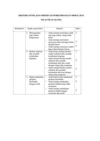 KRITERIA PENILAIAN OBSERVASI PERKEMBANGAN MORAL DAN
NILAI-NILAI AGAMA
Komponen Aspek yang dinilai Kriteria Skor
1. Menyanyikan
lagu rohani,
keagamaan
- Anak mampu menirukan salah
satu lagu rohani, tetapi tidak
hafal
- Anak mampu menirukan
nyanyian salah satu lagu rohani
dengan lancer
- Anak mampu menyanyi sendiri
lagu rohani dengan lancar
1
2
3
2. Berdoa sebelum
dan sesudah
melakukan
kegiatan
- Anak belum mampu berdoa
sendiri sebelum dan sesudah
melakukan kegiatan
- Anak mampu berdoa sendiri
sebelum dan sesudah
melakukan aktivitas, tetapi
dengan sikap tidak sempurna
- Anak mampu berdoa sendiri,
sebelum dan sesudah
melakukan aktivitas dengan
sikap yang sempurna
1
2
3
3. Dapat melakukan
gerakan
beribadah
dengan tertib
- Anak belum hafal melakukan
gerakan beribadah
- Anak mampu melakukan
gerakan ibadah tetapi tidak
sistematis
- Anak mampu melakukan
gerakan ibadah dengan
sistematis dan tertib
1
2
3
 