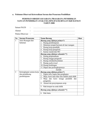 a. Pedoman Observasi Ketersediaan Sarana dan Prasarana Pendidikan
PEDOMAN OBSERVASI SARANA PRASARANA PENDIDIKAN
SATUAN PENDIDIKAN ANAK USIA DINI (PAUD) BINAAN SKB SLEMAN
TAHUN 2008
Satuan PAUD : …………………………………………………………
Alamat : …………………………………………………………
Waktu Observasi : …………………………………………………………
No Sarana Prasarana Nama Barang Skor
1 Jenis Ruangan dan
halaman
Barang yang sifatnya primer*)
1. Ruang pembelajaran
2. Halaman tempat bermain di luar ruangan
3. Ruang kerja pendidik
4. Ruang kerja pengelola
5. Kamar mandi dan WC
Barang yang sifatnya sekunder**)
6. Ruang perpustakaan
7. Ruang tunggu pengasuh
8. Ruang istirahat/kesehatan
9. Ruang audiovisual
10. Ruang bimbingan
11. Dapur dan perlengkapannya
Jumlah
2 Kelengkapan sarana kerja
dan pendukung
pembelajaran
Barang yang sifatnya primer*)
1. Papan tulis, kapur dan penghapus
2. Meja, kursi atau tikar alas duduk anak didik
3. Meja dan kursi tenaga pendidik dan
pengelola
4. Almari/rak penyimpanan arsip
5. Rak/tempat tas anak didik
Barang yang sifatnya sekunder**)
6. Rak buku
 