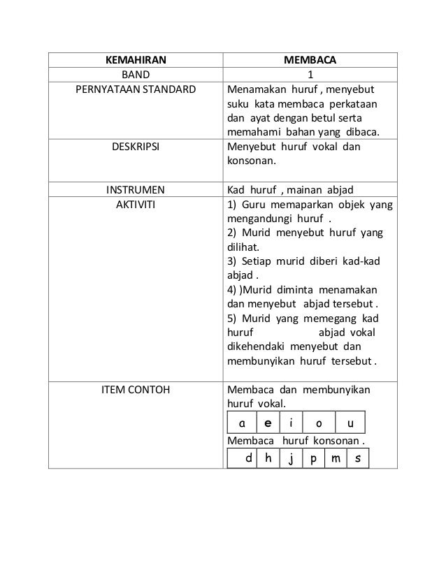 Contoh Instrumen Membaca