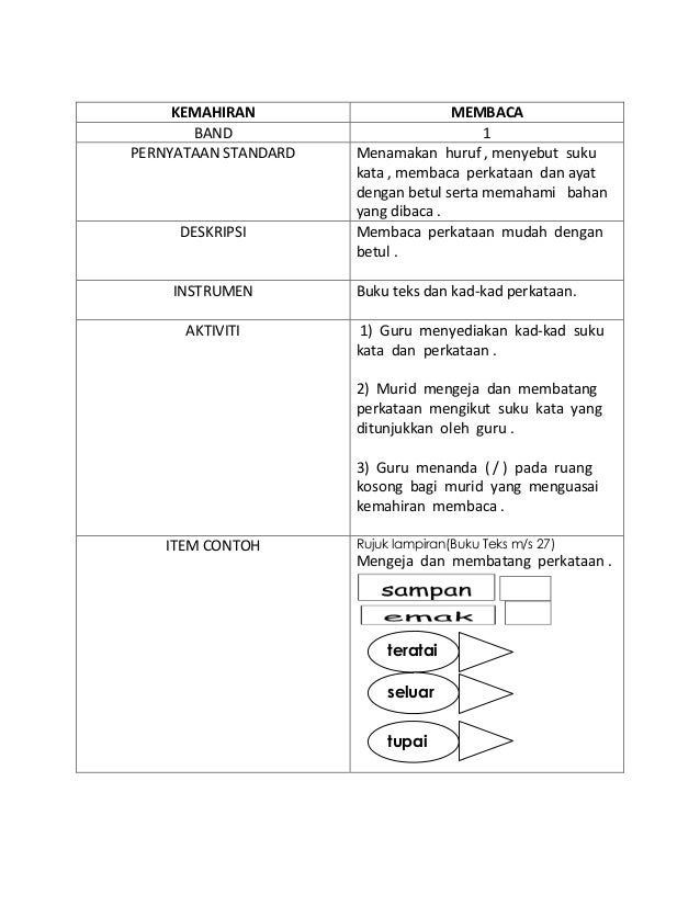 Contoh Instrumen Membaca