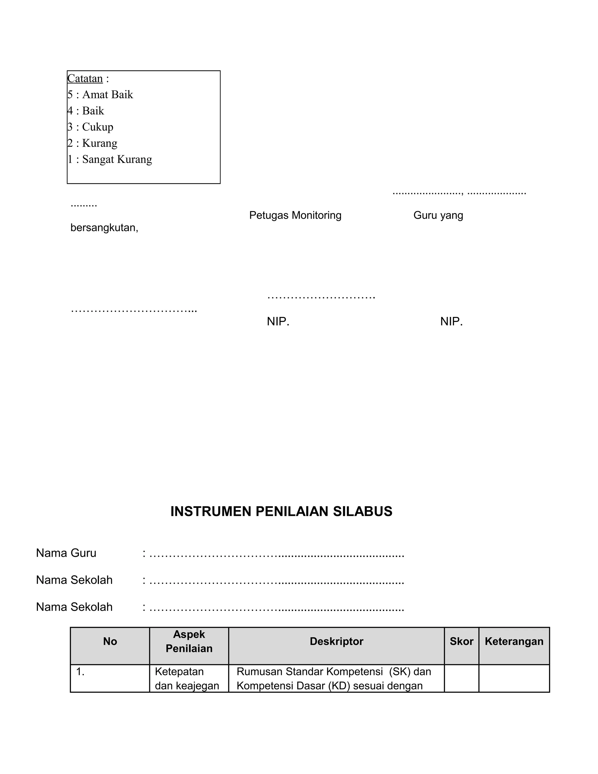 Catatan : 
5 : Amat Baik 
4 : Baik 
3 : Cukup 
2 : Kurang 
1 : Sangat Kurang 
......................., .................... 
......... 
Petugas Monitoring Guru yang 
bersangkutan, 
………………………. 
…………………………... 
NIP. NIP. 
INSTRUMEN PENILAIAN SILABUS 
Nama Guru : ……………………………....................................... 
Nama Sekolah : ……………………………....................................... 
Nama Sekolah : ……………………………....................................... 
No Aspek 
Penilaian Deskriptor Skor Keterangan 
1. Ketepatan 
dan keajegan 
Rumusan Standar Kompetensi (SK) dan 
Kompetensi Dasar (KD) sesuai dengan 
 