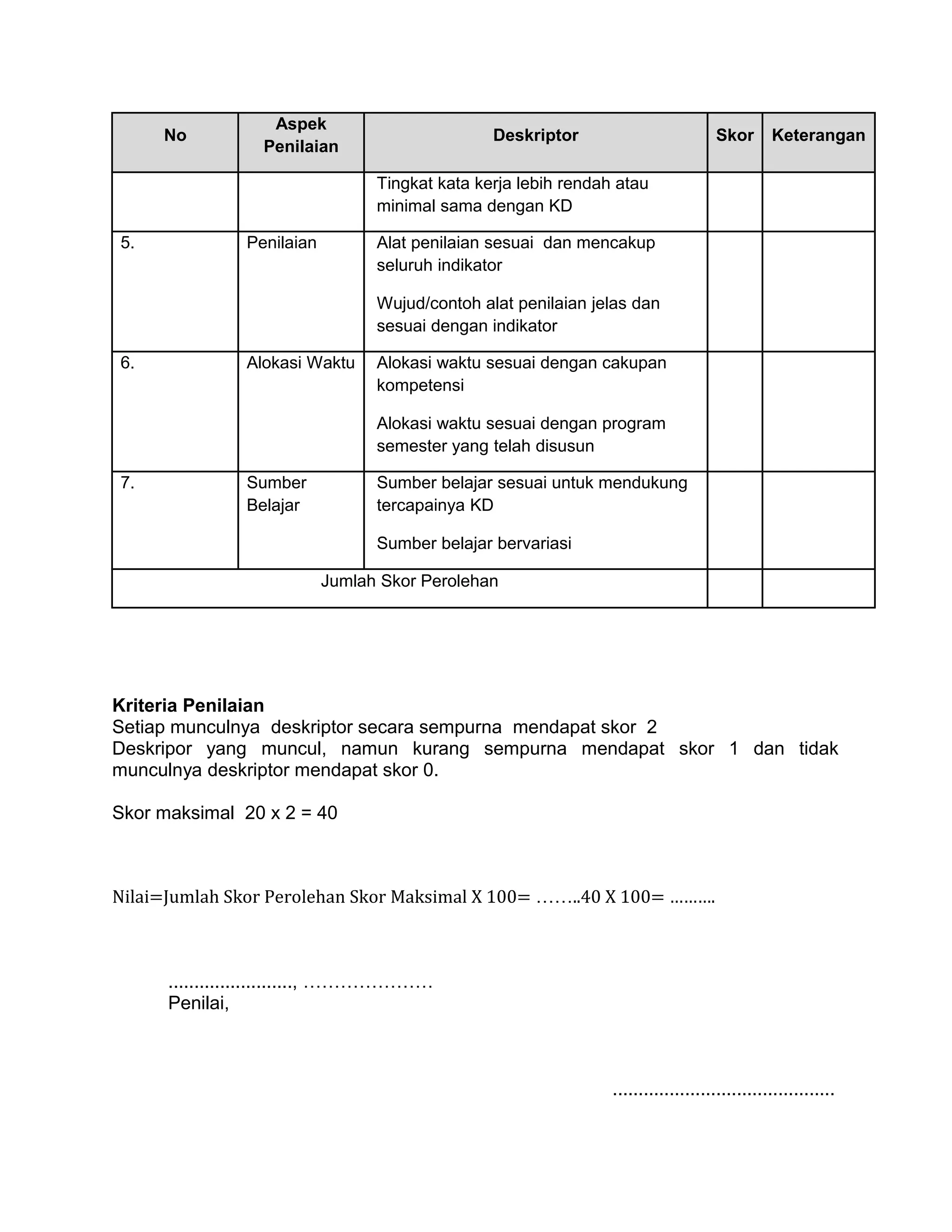 No Aspek 
Penilaian Deskriptor Skor Keterangan 
Tingkat kata kerja lebih rendah atau 
minimal sama dengan KD 
5. Penilaian Alat penilaian sesuai dan mencakup 
seluruh indikator 
Wujud/contoh alat penilaian jelas dan 
sesuai dengan indikator 
6. Alokasi Waktu Alokasi waktu sesuai dengan cakupan 
kompetensi 
Alokasi waktu sesuai dengan program 
semester yang telah disusun 
7. Sumber 
Belajar 
Sumber belajar sesuai untuk mendukung 
tercapainya KD 
Sumber belajar bervariasi 
Jumlah Skor Perolehan 
Kriteria Penilaian 
Setiap munculnya deskriptor secara sempurna mendapat skor 2 
Deskripor yang muncul, namun kurang sempurna mendapat skor 1 dan tidak 
munculnya deskriptor mendapat skor 0. 
Skor maksimal 20 x 2 = 40 
Nilai=Jumlah Skor Perolehan Skor Maksimal X 100= ……..40 X 100= ………. 
........................, ………………… 
Penilai, 
........................................... 
 