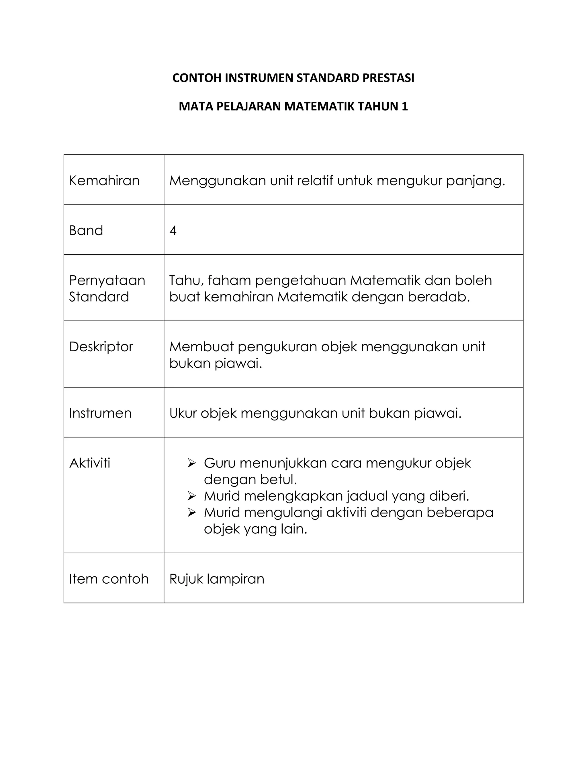CONTOH INSTRUMEN STANDARD PRESTASI

                  MATA PELAJARAN MATEMATIK TAHUN 1




Kemahiran     Menggunakan unit relatif untuk mengukur panjang.


Band          4


Pernyataan    Tahu, faham pengetahuan Matematik dan boleh
Standard      buat kemahiran Matematik dengan beradab.


Deskriptor    Membuat pengukuran objek menggunakan unit
              bukan piawai.


Instrumen     Ukur objek menggunakan unit bukan piawai.


Aktiviti            Guru menunjukkan cara mengukur objek
                     dengan betul.
                    Murid melengkapkan jadual yang diberi.
                    Murid mengulangi aktiviti dengan beberapa
                     objek yang lain.


Item contoh   Rujuk lampiran
 