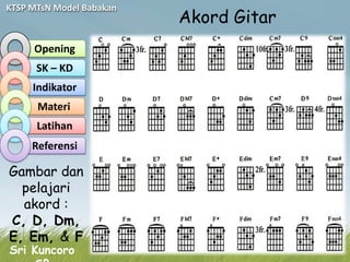 KTSP MTsN Model Babakan
                          Akord Gitar
     Opening
      SK – KD
     Indikator
      Materi
      Latihan
     Referensi

Gambar dan
  pelajari
  akord :
C, D, Dm,
E, Em, & F
Sri Kuncoro
 