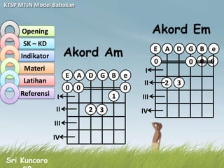 KTSP MTsN Model Babakan



     Opening                                     Akord Em
      SK – KD
     Indikator         Akord Am                  E   A D G B     e
                                                 0           0 0 0
      Materi                                I
                       E   A D G B     e
      Latihan                              II        2   3
                       0 0             0
     Referensi    I                1       III
                 II          2 3           IV
                 III
                 IV


Sri Kuncoro
 