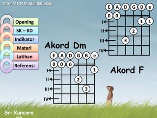 KTSP MTsN Model Babakan
                                                      E   A D G B       e
                                                      0 0
     Opening                                     I                  1   1
      SK – KD                                   II              2
     Indikator                                  III         3
      Materi       Akord Dm                     IV
      Latihan             E   A D G B       e
     Referensi            0 0   0
                    I                       1         Akord F
                    II              2
                   III                  3
                   IV

Sri Kuncoro
 