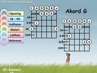 KTSP MTsN Model Babakan

                       E   A D G B       e
     Opening                   0   0 0
                                                      Akord G
      SK – KD      I
                                                  E   A D G B       e
     Indikator    II       1
                                                          0   0
      Materi      III 2                  3
                                              I
      Latihan    IV                          II       1
     Referensi                               III 2                3 4
                                             IV




Sri Kuncoro
 