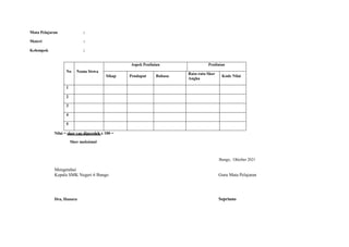 Mata Pelajaran :
Materi :
Kelompok :
No Nama Siswa
Aspek Penilaian Penilaian
Sikap Pendapat Bahasa
Rata-rata Skor
Angka
Kode Nilai
1
2
3
4
5
Nilai = skor yag diperoleh x 100 =
Skor maksimal
Bungo, Oktober 2021
Mengetahui
Kepala SMK Negeri 6 Bungo Guru Mata Pelajaran
Dra, Hanura Sepriano
 