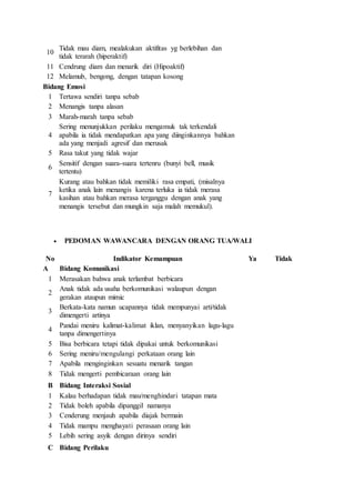 10
Tidak mau diam, mealakukan aktifitas yg berlebihan dan
tidak terarah (hiperaktif)
11 Cendrung diam dan menarik diri (Hipoaktif)
12 Melamub, bengong, dengan tatapan kosong
Bidang Emosi
1 Tertawa sendiri tanpa sebab
2 Menangis tanpa alasan
3 Marah-marah tanpa sebab
4
Sering menunjukkan perilaku mengamuk tak terkendali
apabila ia tidak mendapatkan apa yang diinginkannya bahkan
ada yang menjadi agresif dan merusak
5 Rasa takut yang tidak wajar
6
Sensitif dengan suara-suara tertenru (bunyi bell, musik
tertentu)
7
Kurang atau bahkan tidak memiliki rasa empati, (misalnya
ketika anak lain menangis karena terluka ia tidak merasa
kasihan atau bahkan merasa terganggu dengan anak yang
menangis tersebut dan mungkin saja malah memukul).
 PEDOMAN WAWANCARA DENGAN ORANG TUA/WALI
No Indikator Kemampuan Ya Tidak
A Bidang Komunikasi
1 Merasakan bahwa anak terlambat berbicara
2
Anak tidak ada usaha berkomunikasi walaupun dengan
gerakan ataupun mimic
3
Berkata-kata namun ucapannya tidak mempunyai arti/tidak
dimengerti artinya
4
Pandai meniru kalimat-kalimat iklan, menyanyikan lagu-lagu
tanpa dimengertinya
5 Bisa berbicara tetapi tidak dipakai untuk berkomunikasi
6 Sering meniru/mengulangi perkataan orang lain
7 Apabila menginginkan sesuatu menarik tangan
8 Tidak mengerti pembicaraan orang lain
B Bidang Interaksi Sosial
1 Kalau berhadapan tidak mau/menghindari tatapan mata
2 Tidak boleh apabila dipanggil namanya
3 Cenderung menjauh apabila diajak bermain
4 Tidak mampu menghayati perasaan orang lain
5 Lebih sering asyik dengan dirinya sendiri
C Bidang Perilaku
 