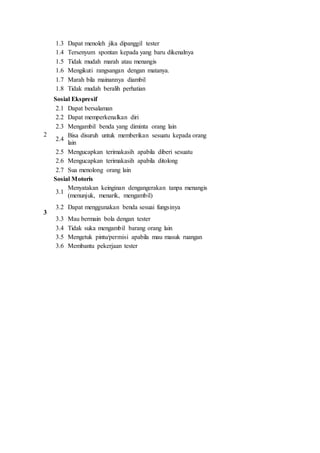 1.3 Dapat menoleh jika dipanggil tester
1.4 Tersenyum spontan kepada yang baru dikenalnya
1.5 Tidak mudah marah atau menangis
1.6 Mengikuti rangsangan dengan matanya.
1.7 Marah bila mainannya diambil
1.8 Tidak mudah beralih perhatian
2
Sosial Ekspresif
2.1 Dapat bersalaman
2.2 Dapat memperkenalkan diri
2.3 Mengambil benda yang diminta orang lain
2.4
Bisa disuruh untuk memberikan sesuatu kepada orang
lain
2.5 Mengucapkan terimakasih apabila diberi sesuatu
2.6 Mengucapkan terimakasih apabila ditolong
2.7 Sua menolong orang lain
3
Sosial Motoris
3.1
Menyatakan keinginan dengangerakan tanpa menangis
(menunjuk, menarik, mengambil)
3.2 Dapat menggunakan benda sesuai fungsinya
3.3 Mau bermain bola dengan tester
3.4 Tidak suka mengambil barang orang lain
3.5 Mengetuk pintu/permisi apabila mau masuk ruangan
3.6 Membantu pekerjaan tester
 