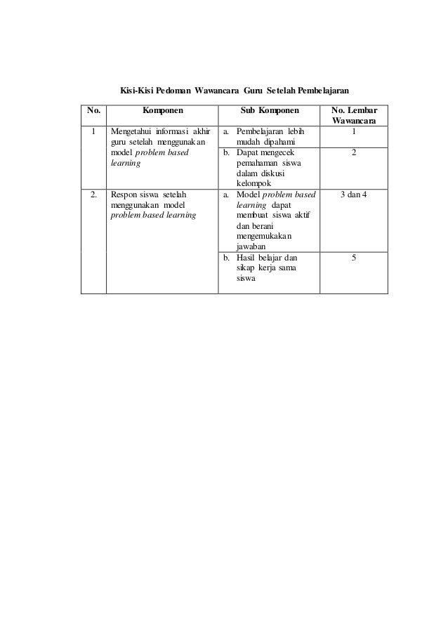 Instrumen pedoman wawancara_guru_dan_angket_respon_siswa Instrumen pedoman wawancara_guru_dan_angket_respon_siswa