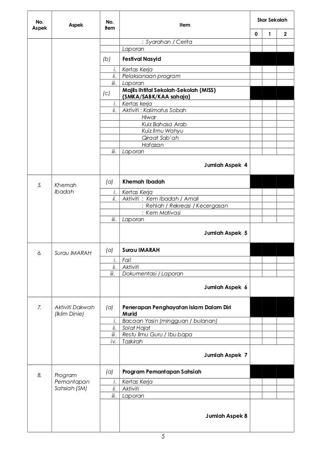 Instrumen pemantauan aktiviti dakwah 2015