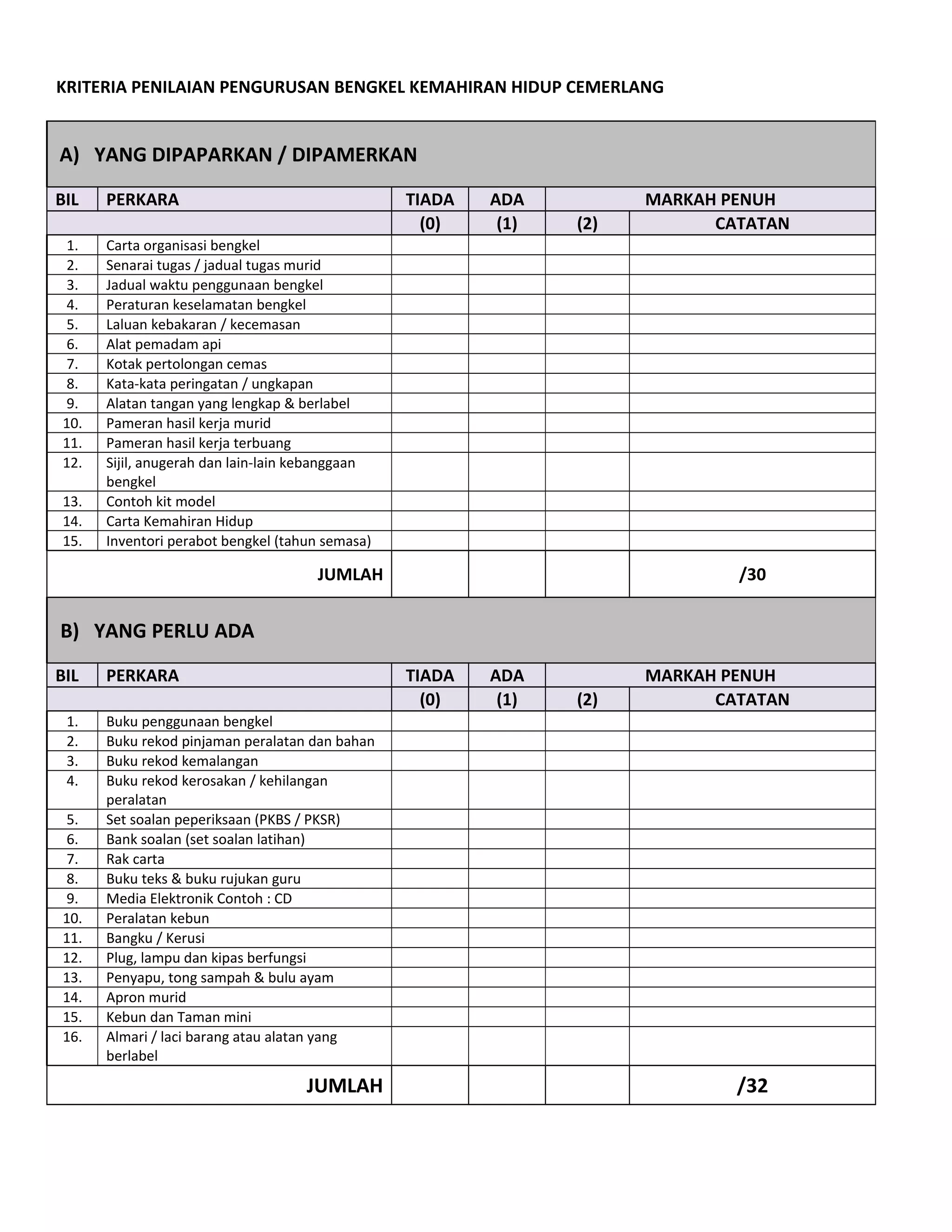 Instrumen pemantauan bengkel kh2013 | DOC