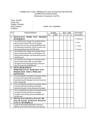 PEMBINAAN GURU BIMBINGAN DAN KONSELING/KONSELOR
KOMPETENSI PEDAGOGIK
(Berdasarkan Kompetensi dan PK )
Nama Sekolah :
Nama Guru :
Pangkat Golongan :
Mata Pelajaran : Jumlah Jam TatapMuka:
Sertifikasi :
No Kriteria/Indikator Kondisi Skor Nilai Keterangan
KesesuaianYa tidak 4 3 2 1
1. MENGUASAI TEORI DAN PRAKSIS
PENDIDIKAN 4= BaikSekali
3= Baik
2= Cukup
1= Kurang
1 Guru BK/Konselordapatmenunjukkandalam
perencanaanlayananBK,sesuai dengan
landasandanprinsip-prinsip pendidikanserta
pembelajaranyangaktif,kreatif,mandiri,dan
berpusatpadapesertadidik/konseli.
2 Guru BK/Konselordapatmenunjukkandalam
perencanaanlayananBK,sesuai denganusia,
tahap perkembangan,dankebutuhanpeserta
didik/konseli
4 Guru BK/Konselordapatmenunjukkandalam
perencanaanlayananBK,sesuai dengan
keragamanlatar belakangbudaya,ekonomi,
dan sosial pesertadidik/konseli.
2. MENGAPLIKASIKAN
PERKEMBANGAN PSIOLOGIS DAN
PISIKOLOGIS SERTA PERILAKU
KONSELING
1 Pesertadidik/konseli diberi kesempatandalam
memperolehlayananBKsesuai dengan
kebutuhanperkembanganmental,emosional,
fisik,dangender
2 Pesertadidik/konseli diberi kesempatandalam
memperolehlayananBKsesuai dengan
kebutuhan bakat,minat,danpotensi pribadi.
3 Pesertadidik/konseli diberi kesempatandalam
memperolehlayananBKsesuai dengan
harapan untukmelanjutkanpendidikandan
pilihankarir
3. MENGUASAI ESENSI LAYANAN BK
DALAM JALUR, JENIS DAN JENJANG
SATUAN PENDIIDKAN
Layanan BK yangdiprogramkanolehguru
BK/Konselortelahmemenuhiesensi layanan
 