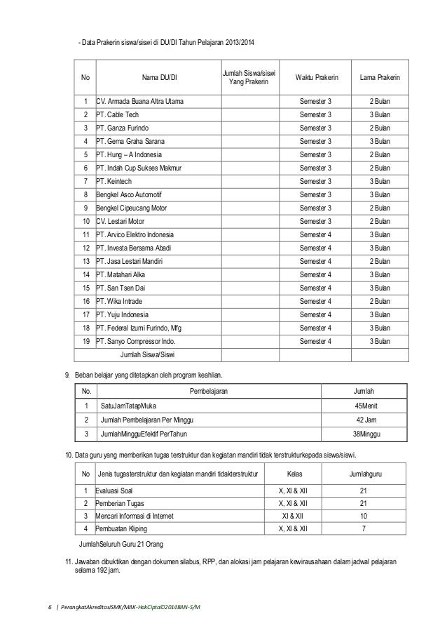 Instrumen pendukung akreditasi tkr smk ypn 2014