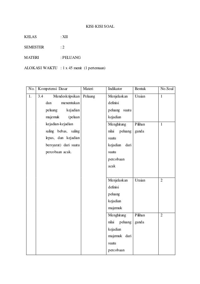 Kisi Kisi Soal Untuk Pembuatan Instrumen Tes