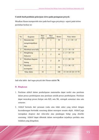 Instrumen Penilaian Hasil Belajar Nontes Dalam Pembelajaran Matematik