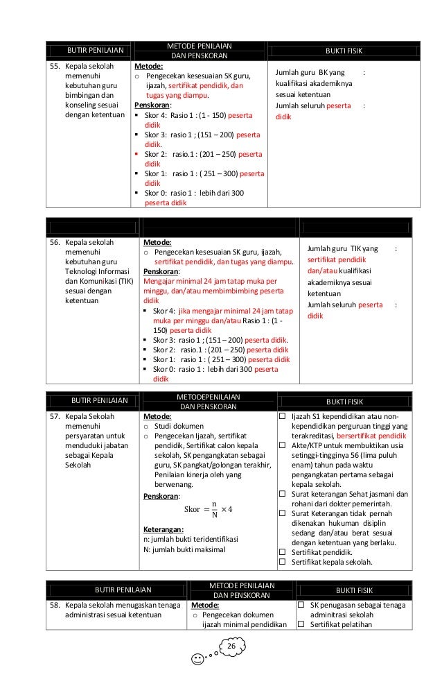 Instrumen Penilaian Kinerja Ks Sma