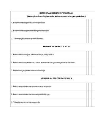KEMAHIRAN MENBACA PERKATAAN
                  (Merangkumimembuyikansuku kata danmembatangkanperkataan)


1. Bolehmembacape...