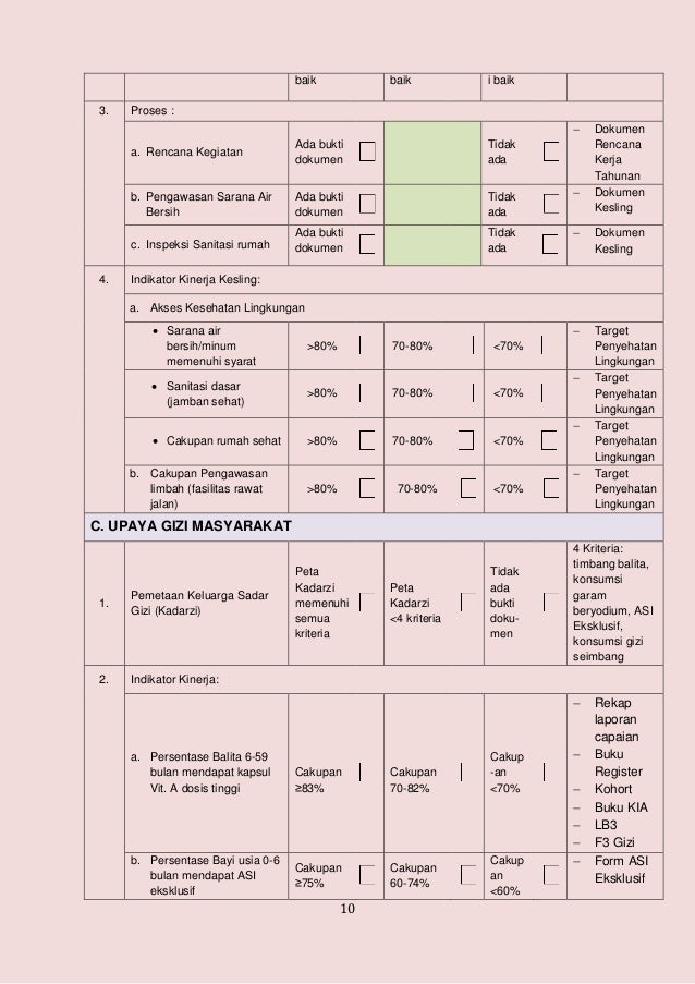 Instrumen penilaian puskesmas berprestasi 2014