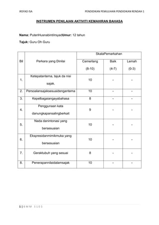 IRSYAD ISA                               PENDIDIKAN PEMULIHAN PENDIDIKAN RENDAH 1


              INSTRUMEN PENILAIAN AKTIVITI KEMAHIRAN BAHASA



Nama: PuteriHusnabintiIrsyadUmur: 12 tahun

Tajuk: Guru Oh Guru


                                                      SkalaPemarkahan

Bil           Perkara yang Dinilai      Cemerlang             Baik      Lemah

                                             (8-10)          (4-7)      (0-3)

        Ketepatantema, tajuk da nisi
1.                                            10               -          -
                     sajak.

2.    Persoalansajaksesuaidengantema          10               -          -

3.       Kepelbagaiangayabahasa                8               -          -

                Penggunaan kata
4.                                             9               -          -
         danungkapansalingberkait

             Nada danintonasi yang
5.                                            10               -          -
                  bersesuaian

        Ekspresidanmimikmuka yang
6.                                            10               -          -
                  bersesuaian


7.           Geraktubuh yang sesuai            8               -          -


8.       Penerapannilaidalamsajak             10               -          -




1|BMM 3103
 