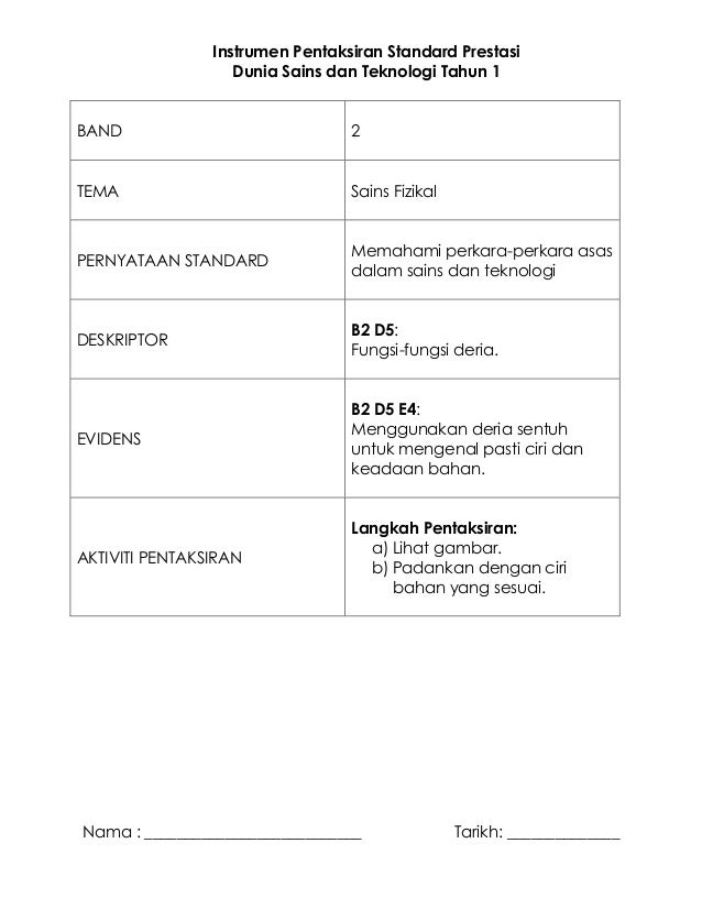 Instrumen Pentaksiran Standard Prestasi Dst