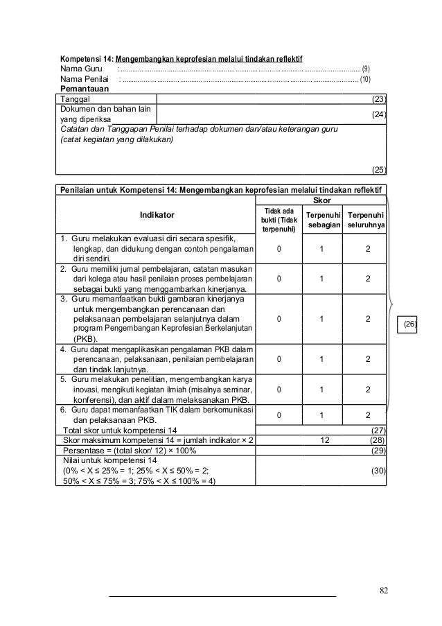 Www.operatorsekolah.com - Instrumen pk guru kelas atau 